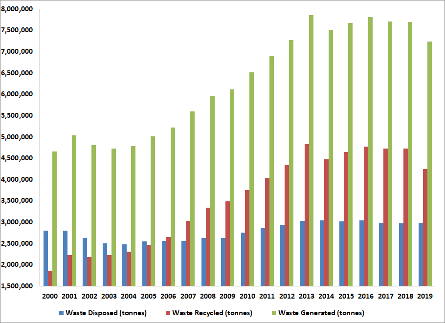 greenfuture's tweet image. Has Singapore “flatten the curve” on waste generation?

greenfuture.sg/2020/04/15/has…