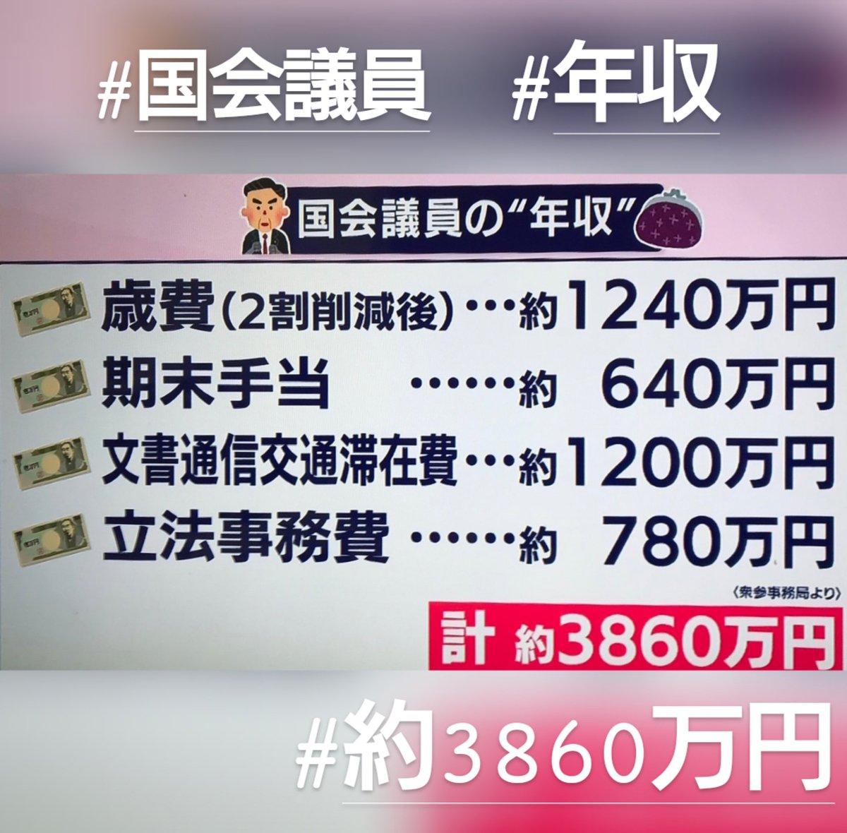 計3860万円 計3860万円