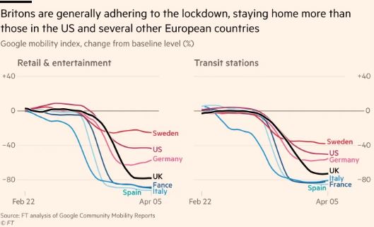 The UK has largely obeyed the coronavirus lockdown — except over Easter weekend, when visits to parks surged, a Financial Times analysis found. Read more: ft.trib.al/cNQ1Uax