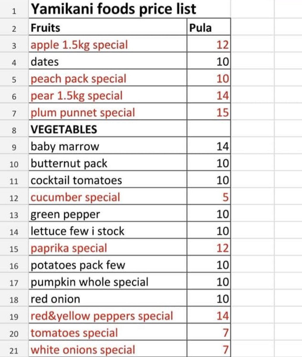 Yamikani foods, they have vegetables and fruits... They now only take phone orders on 3111748 from 8am. Free delivery in gabs for orders over P150 else P20 delivery fee