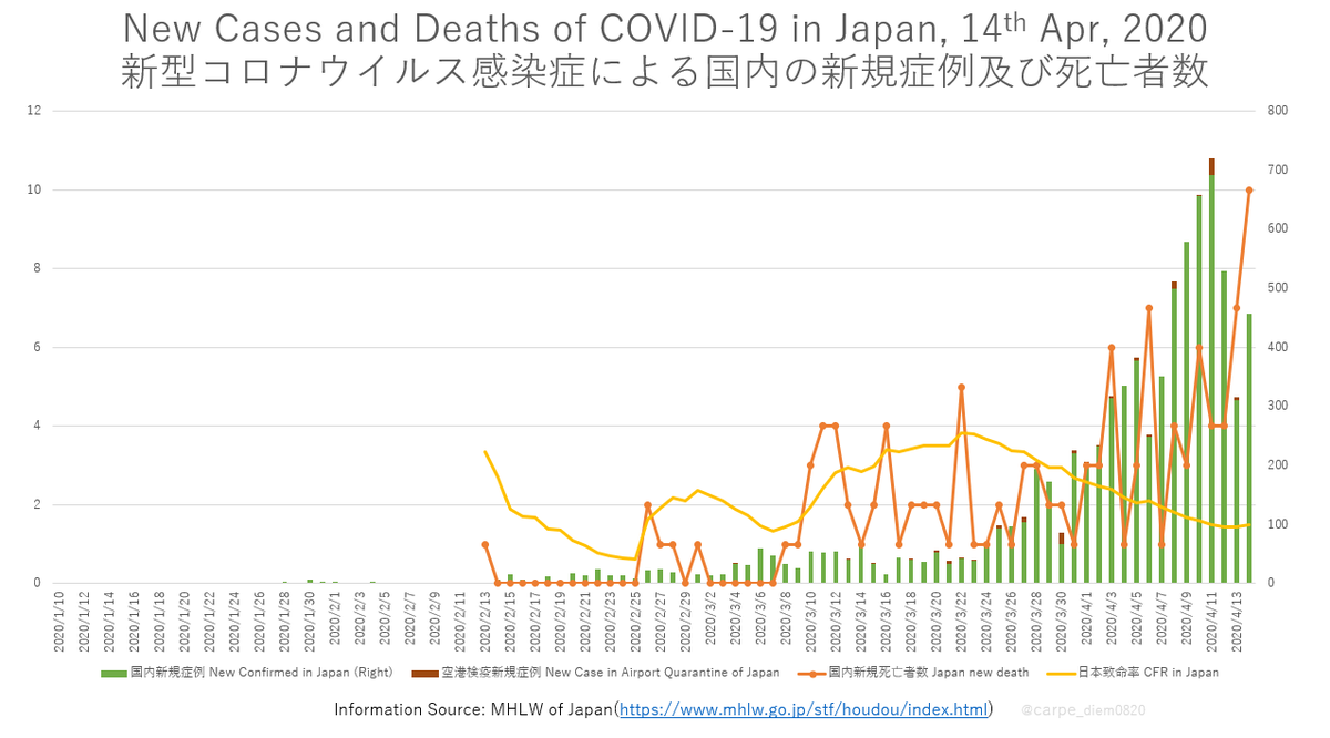 コロナ ウィルス 感染 者 数 日本