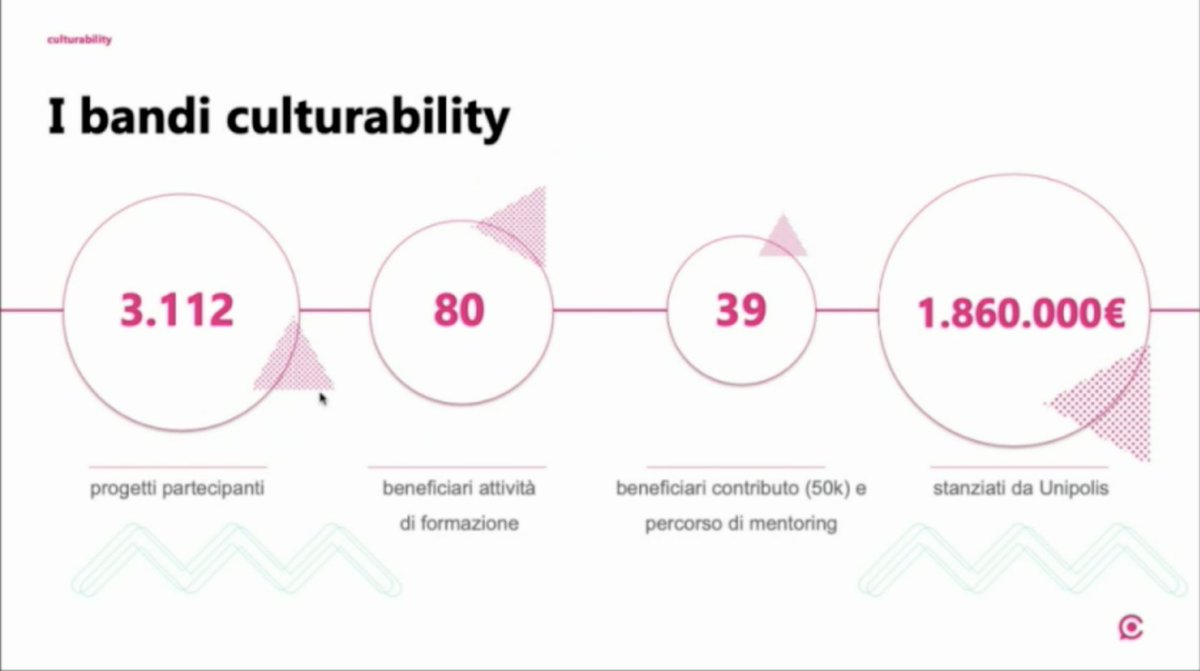 #culturability6 <a href="/larobbi/">Roberta Franceschine</a> presenta i numeri delle precedenti edizioni del bando👇🏼