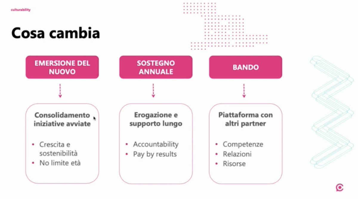 #culturability6 <a href="/larobbi/">Roberta Franceschine</a>: "In 5 edizioni siamo andati alla ricerca del sottobosco, di nuove pratiche culturali e sociali in tutta Italia. 
Il nuovo bando non vuole far nascere nuove progettualità ma contribuire a consolidare i progetti esistenti".
