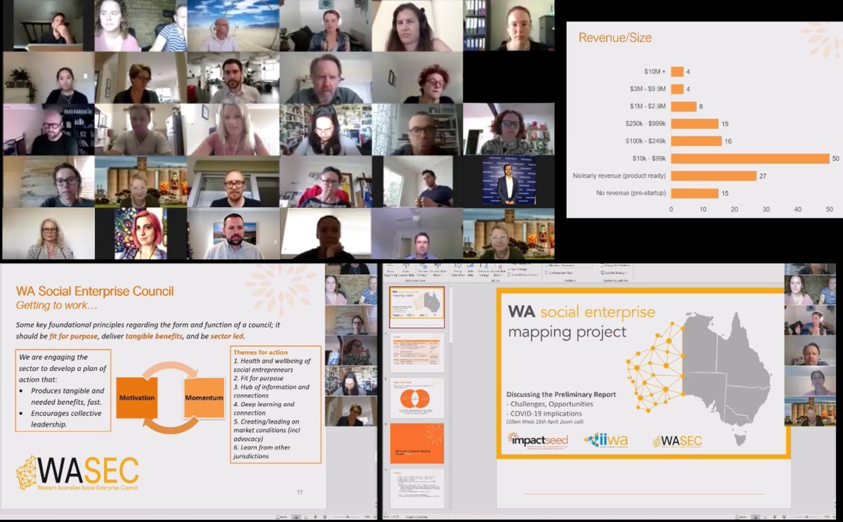 ImpactSeedOrg's tweet photo. Great session on building WA's Social Enterprise Council and presenting the outcomes of the mapping project today. 80+ registrations, a great sector turnout!  #socentau #westernaustralia #wasec https://t.co/ECMaKAWF7g
