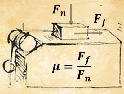 The word 'Tribology' is fairly recent(1966). It's application, however, dates back to early stone age where the hominids discovered how to kindle a fire using friction. Leonardo da Vinci is credited to be the first Tribologist, who conducted actual experiments with friction.