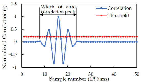 Sensors_MDPI's tweet photo. A Noise Tolerant Spread Spectrum Sound-Based 
#LocalPositioningSystem for Operating a Quadcopter in a Greenhouse 
https://t.co/PYkHqyyI7j

#localpositioning
#quadcopter
#precisionagriculture https://t.co/xa74KqrGaU