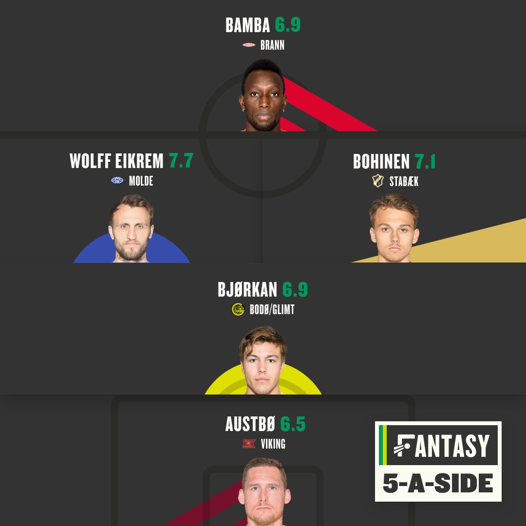 🇳🇴 Today, we're celebrating our local league, the <a href="/eliteserien/">Eliteserien</a> in the <a href="/FotMob/">FotMob</a> Fantasy 5-a-side series! 

So we challenged Ben from <a href="/ReverseNisselue/">Reverse Nisselue Podcast</a> to a game! 

The only rules:
1. One player per Eliteserien club limit
2. 1-2-1 formation

Team A is Ben, Team B is ours.