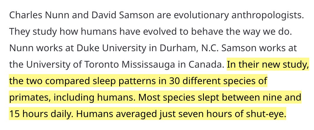 In a study of 30 primate species, humans slept the leastHumans: 7 hours per nightOther primates: 9-15 hours per nightWe are able to sleep less by sleeping efficiently: more REM sleep (the type where you dream), less NREM sleep.