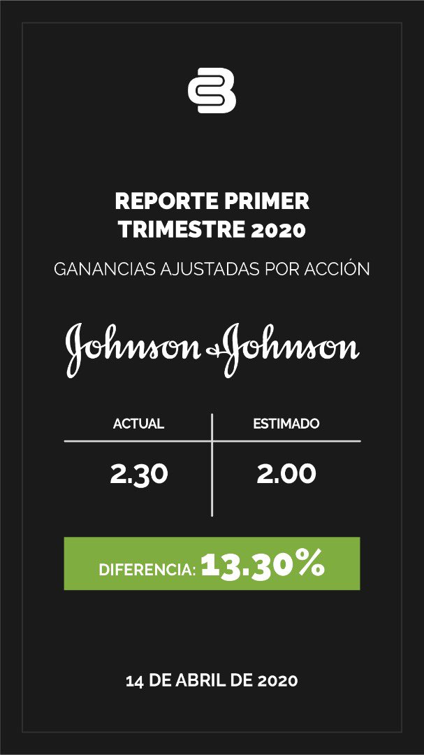 bluecfinance's tweet photo. #BlueReports | Reporte por empresa para el primer trimestre 2020 #Q1: #JNJ reportó mejor de lo esperado, mientras que #JPMorgan reportó por debajo del estimado.
#BlueChipFinance https://t.co/p5GBangcaZ