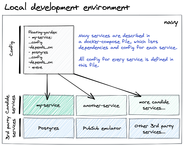 CandideTech's tweet image. Going remote due to current circumstances means we&apos;ve had to up our documentation game. We used @excalidraw collaboration to document our dev, build and deploy process and can definitely recommend it

Not sure why it&apos;s so fun to use but it is! Little PR coming soon by the way 😉