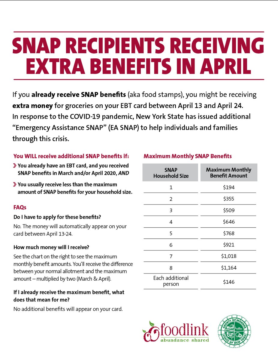 Important  #SNAP Update:Kudos to Dems for fighting to get more SNAP in stimulus packages. As usual, Repubs fought (how dare us Dems want the nutritional and economic benefits of more $$ for food!)Some progress being made. Let me know if you have questions. @HungerFreeUSA