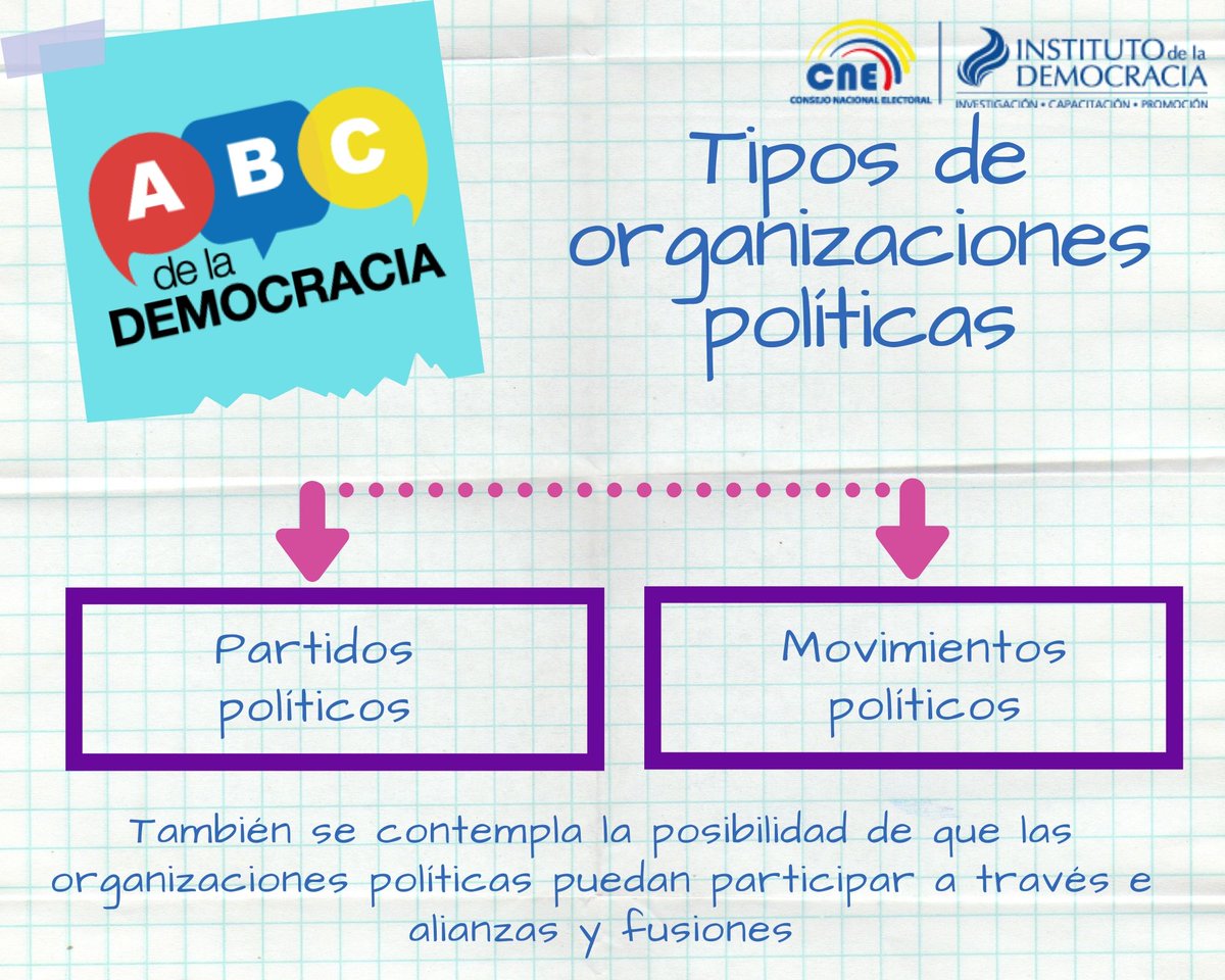 IDDemocracia's tweet photo. Conoce los tipos de organizaciones políticas en nuestro #ABCDemocracia https://t.co/ZtCWqZGPf9