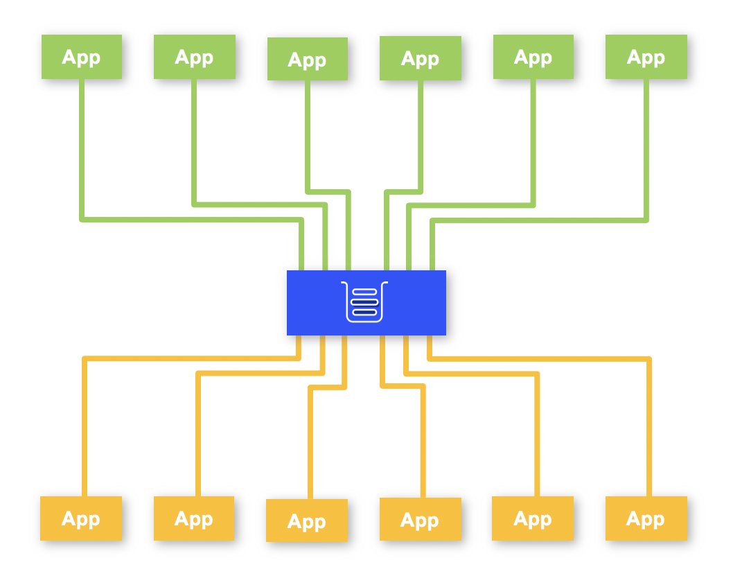 Building scalable fault tolerant systems with IBM MQ 9.1.2 CD

Learn more: ibm.co/39gewv2 

IBM MQ 9.1.2 CD, introduces an exciting new capability which can take a lot of the complexity out of creating a scalable, fault tolerant, MQ estate. 

#ibm #ibmcommunity #ibmmq