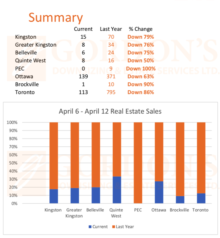 Gordon's Downsizing & Estate Services Ltd. tweet media