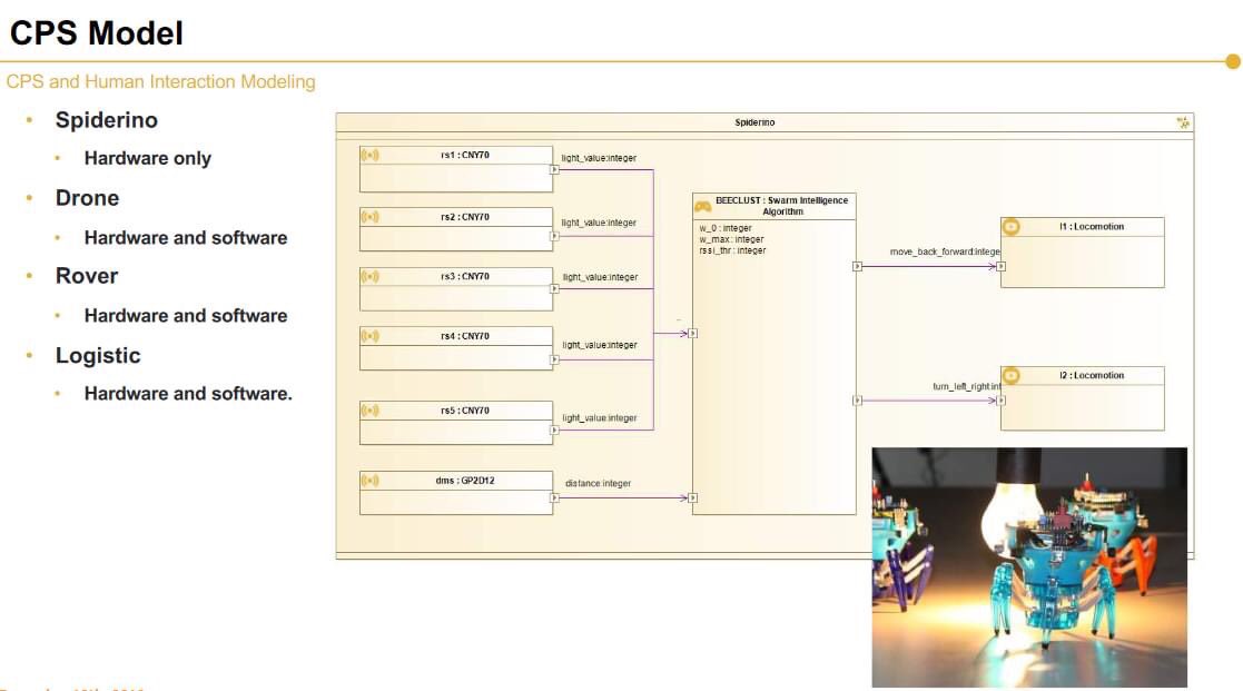A CPS model for the Spiderino swarm robot. Further CPS models are described in these slides: cpswarm.eu/wp-content/upl…
For description of the Spiderino robot, see mobile.aau.at/publications/j… with <a href="/CPSwarm_EU/">CPSwarm</a> @elmenreich