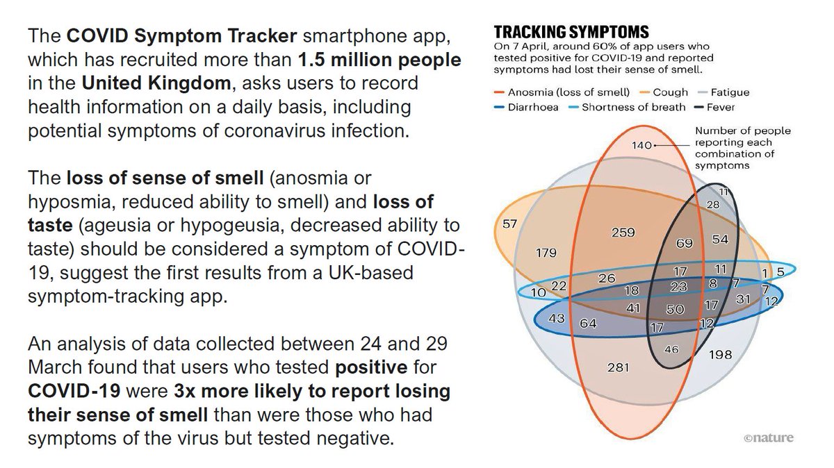 48 Top Photos Symptom Tracker App Uk - Real Time Tracking Of Self Reported Symptoms To Predict Potential Covid 19 Nature Medicine