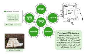 Rick_Moyers's tweet image. Via @natemandel @FeedbackLabs, tips on how to #closethefeedbackloop, starting with “Make sure you are asking questions that can yield actionable responses.” #Listen4Good  bit.ly/3cks6PU