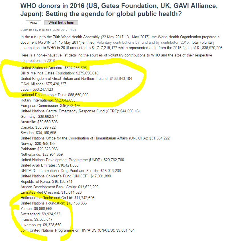 6/WHO v USA/Here is where  @WHO funding came from for the agency's 2016-17, 2-year budget -- reflecting pre- #Trump US support with Republican-led Congressional voting.MORE