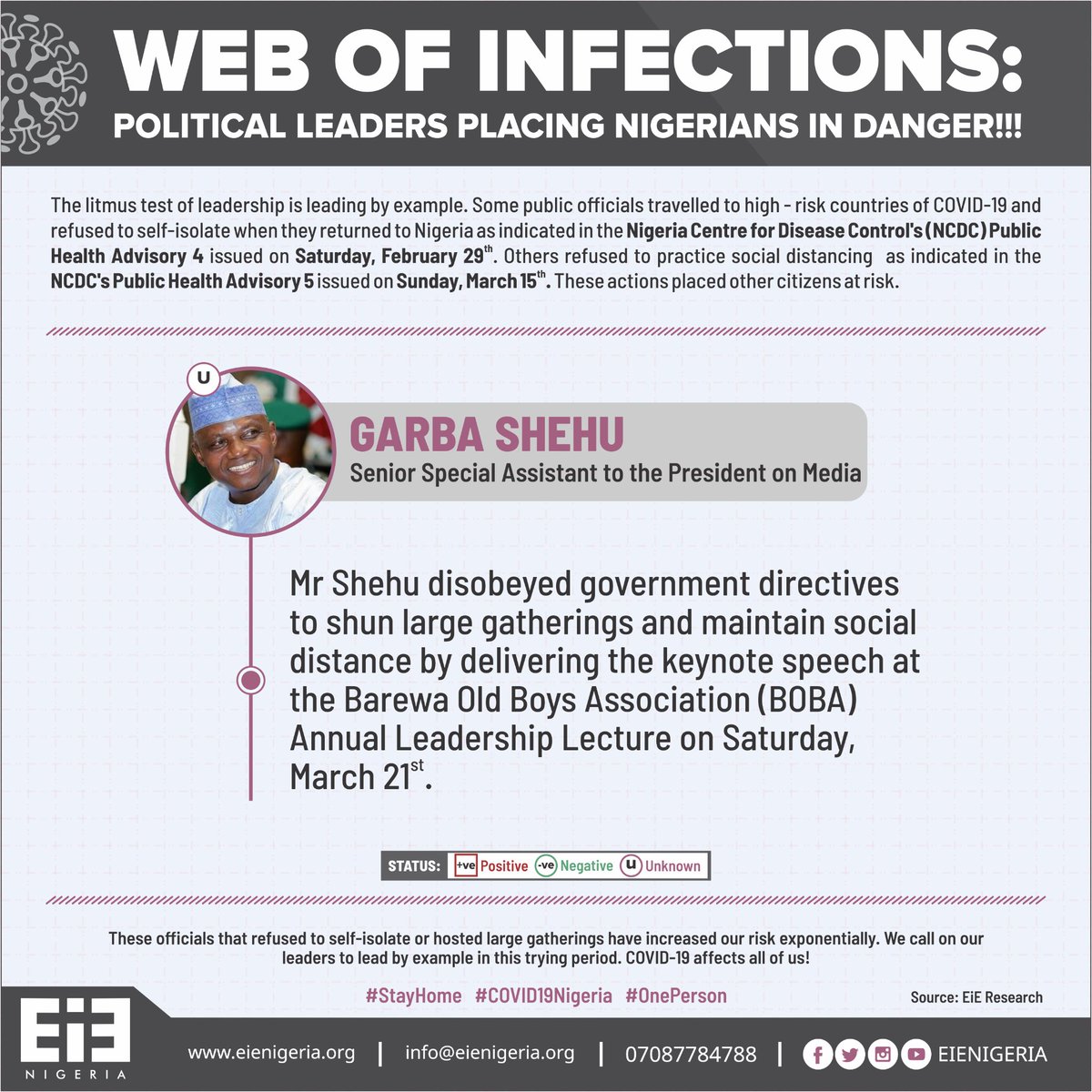  #WebOfInfections -  @GarShehu - Defied a Federal Government directive to shun large gatherings & maintain social distance.  #OnePerson #COVID19NIGERIA