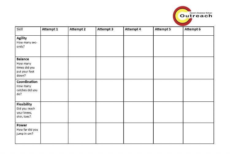 CGSOutreach's tweet photo. Make sure you fill in your chart now that all the videos are available to watch!
Who can improve their scores to get a personal best? 

School Games Values Badges up for grabs if we see evidence of you showing the values!
#CGSWOW #StayHomeStayActive https://t.co/DP3RFv9TuN