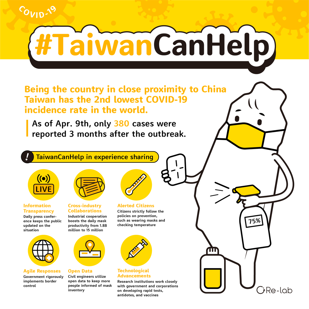 relifeted's tweet photo. #TaiwanCanHelp https://t.co/Nf3hn4yBYc