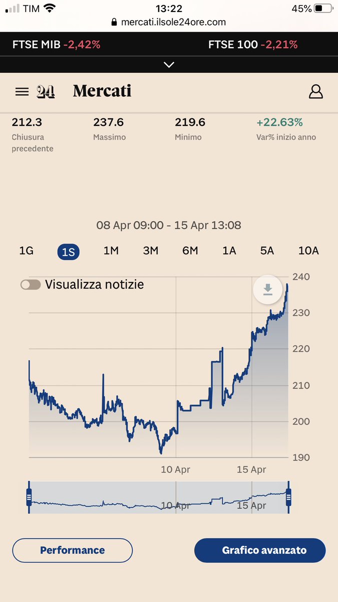 Visualizza l'immagine su Twitter