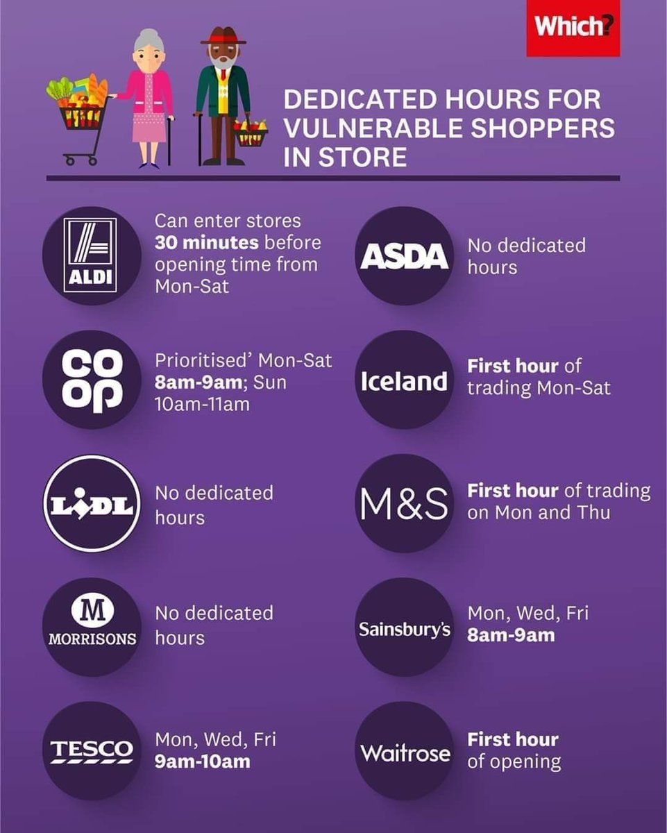 HoxtonWestAid's tweet image. This is a handy visual on shopping times for vulnerable shoppers