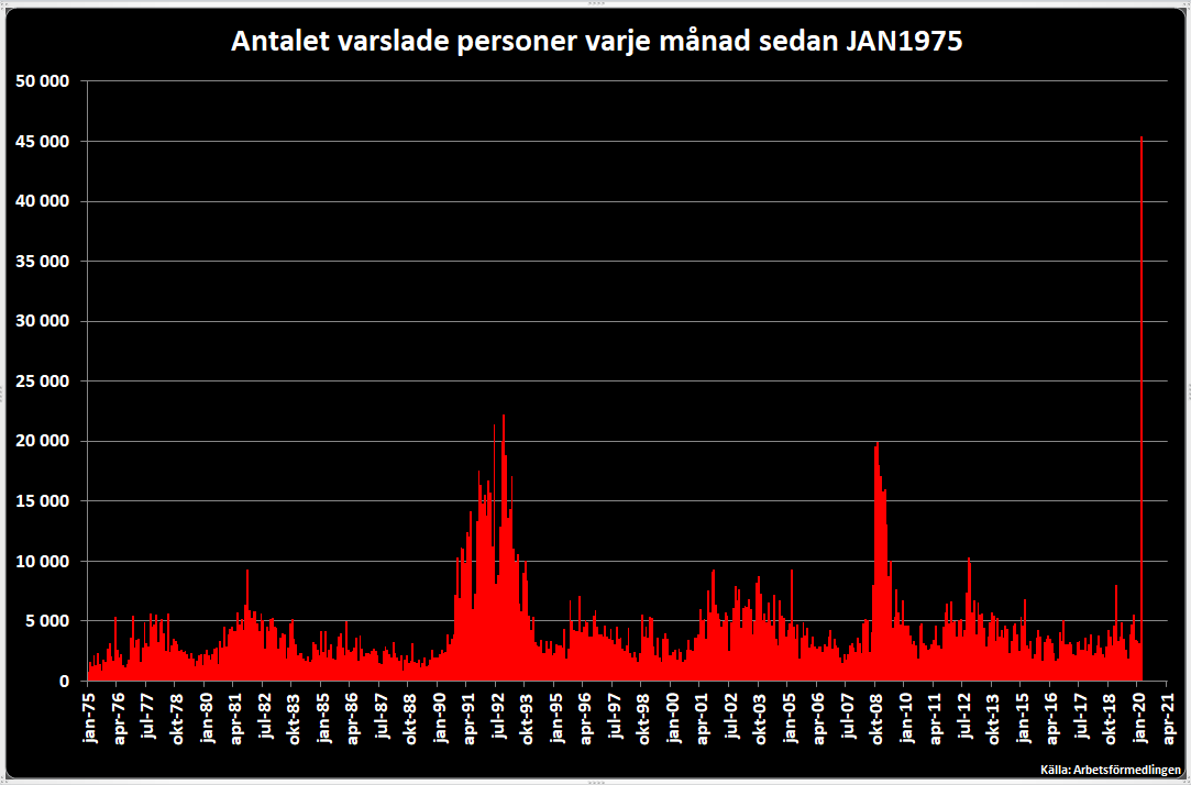 @seARBETSMARKNAD Ja, det är historiska nivåer, även om du går ännu längre bakåt.