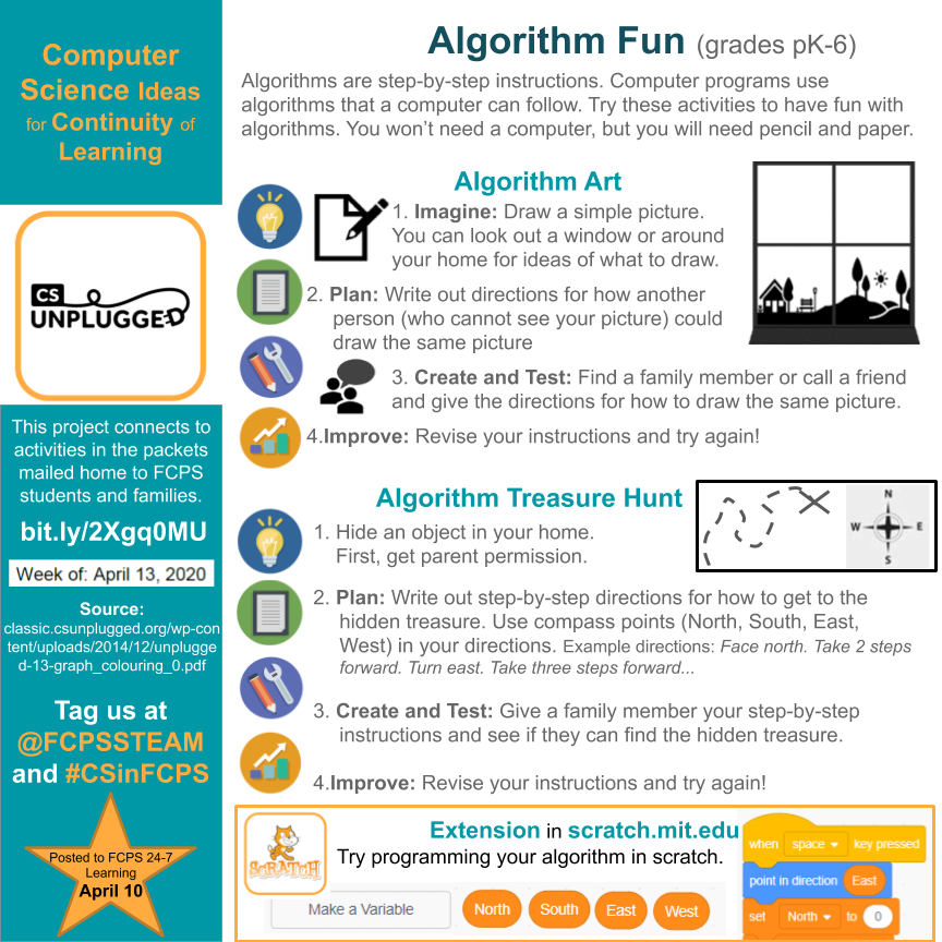 FCPSSTEAM's tweet photo. What do a treasure hunt, a piece of artwork, and hand washing have in common? Possibilities for computer science learning! Try these #CSforAll activities from the choice board pages of packets mailed home https://t.co/A4CDC8R0hq #CSinFCPS #fcpsPOG @prc_fcps @FSP_FCPS @FCPSEquity https://t.co/TlTDyj1BDy