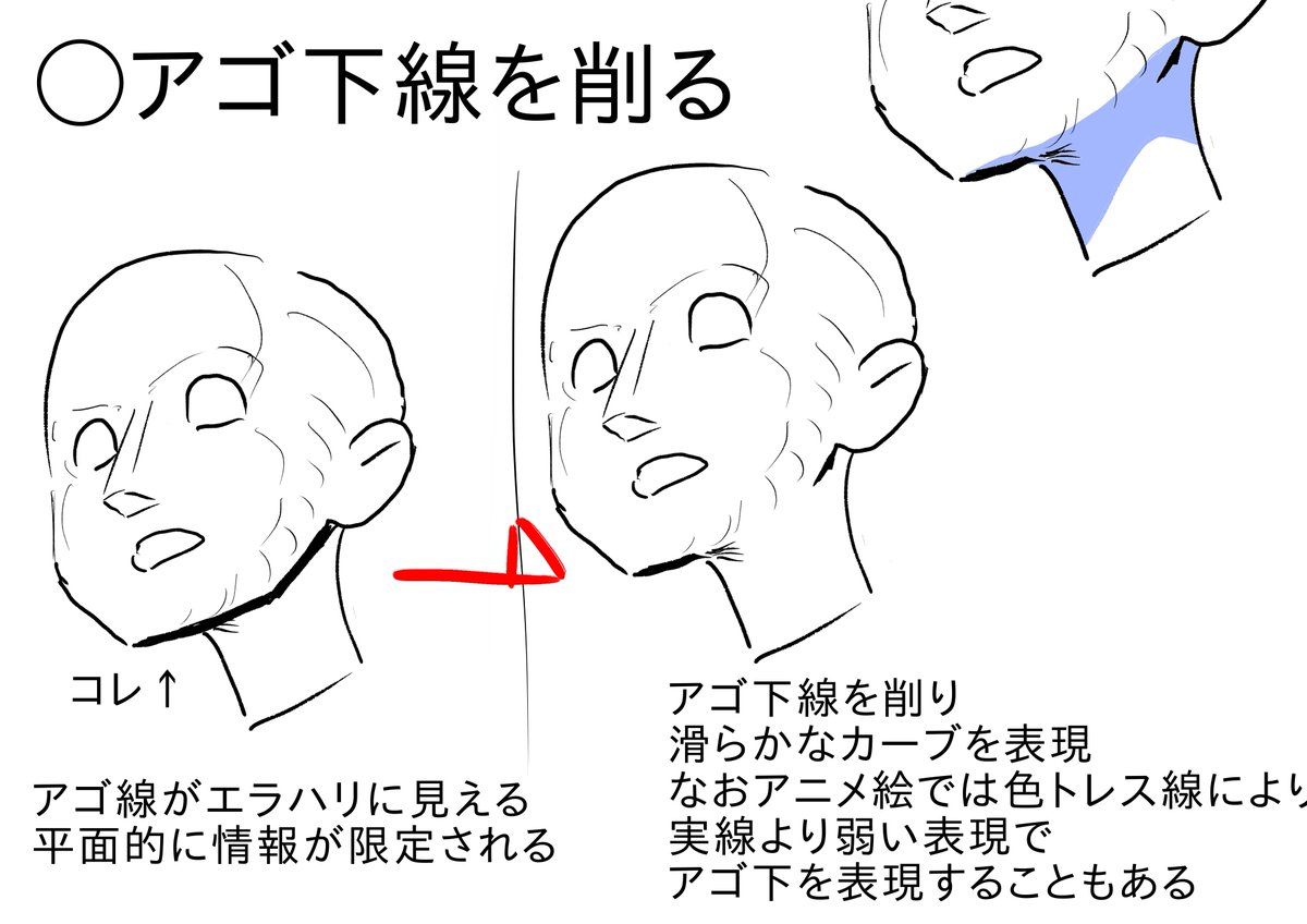 顔の立体感の出し方 