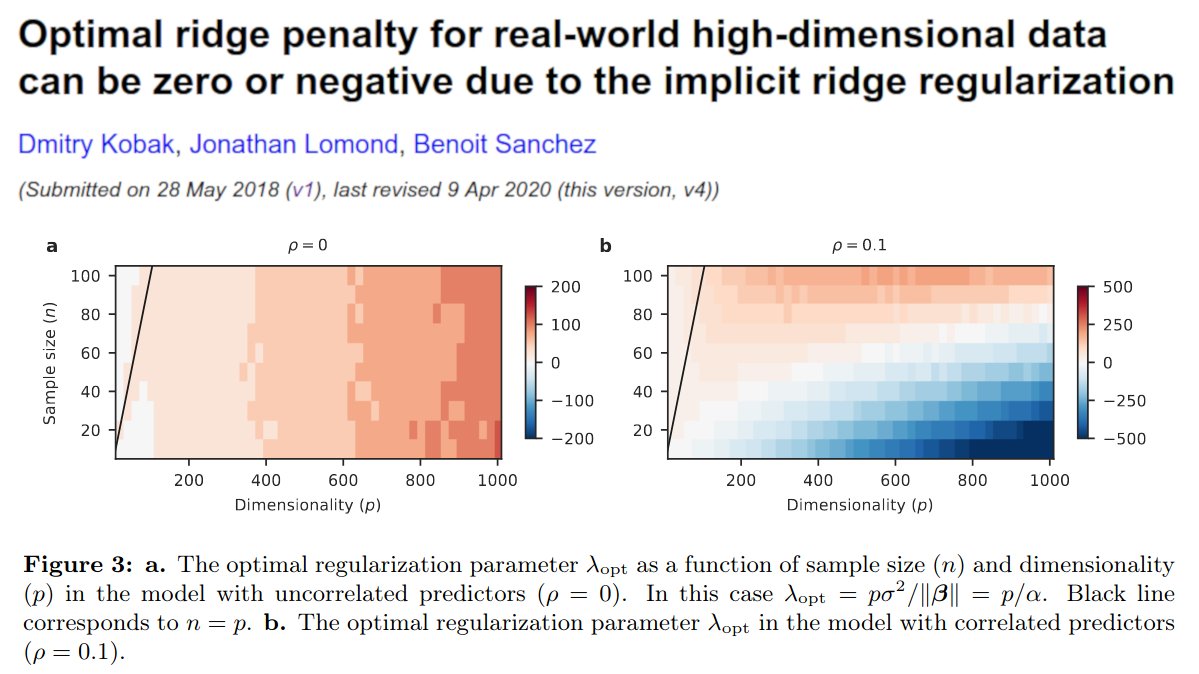 Did you know that the optimal ridge penalty λ in linear regression can be *negative*? It's always strictly positive when n>p. Or when cov(x)=I. Or when true β is random. But here we argue that it can be zero or even negative when p>>n:  https://arxiv.org/abs/1805.10939 . HOW?! [1/n]