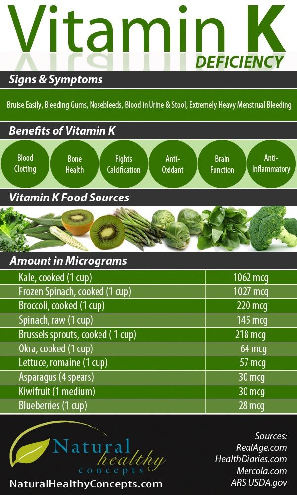 CamdelyMagazine's tweet photo. Vitamin K is a necessary nutrient. It helps build &amp; maintain healthy bones. The vitamin’s biggest claim to fame is its role in helping blood clotting, known as “coagulation.”

#foodie #foodlover #delicious #vitamin
#HealthyFood #HealthyLiving #healthylifestyle #HealthyAtHome https://t.co/2xo9CFQNXa