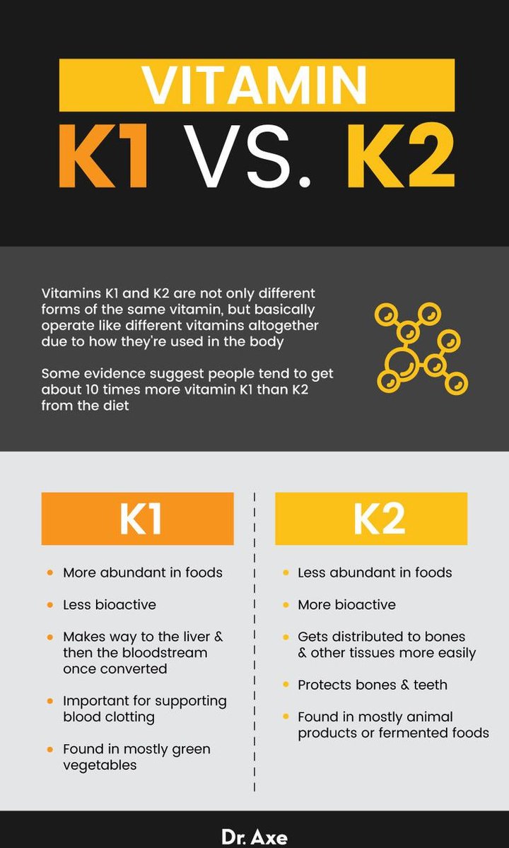 CamdelyMagazine's tweet photo. Vitamin K is a necessary nutrient. It helps build &amp; maintain healthy bones. The vitamin’s biggest claim to fame is its role in helping blood clotting, known as “coagulation.”

#foodie #foodlover #delicious #vitamin
#HealthyFood #HealthyLiving #healthylifestyle #HealthyAtHome https://t.co/2xo9CFQNXa