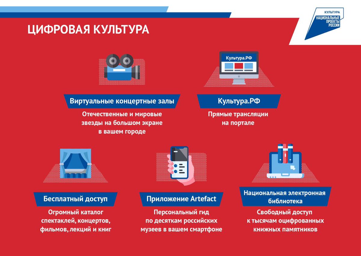 Темы цифровой культуры. Национальный проект культура. Федеральный проект цифровая культура. Национальный проект культура цели. Темы цифровой культуры.