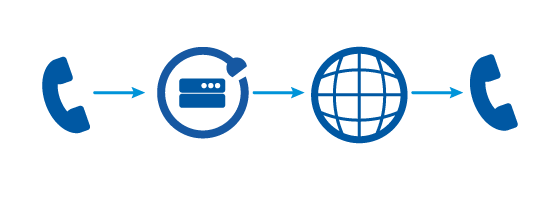 cloudcom_es's tweet photo. Quieres reducir tus costes en comunicación? Aprovecha las ventajas de la telefonía IP con el Trunk SIP de Cloudcom.
 
Más información 👉🏼: https://t.co/fm0lAQjrST

#cloudcom #centralitavirtual #teletrabajo #ciberseguridad #MicrosoftTeams #trunksip #tecnologia #integración https://t.co/A0SpuKVJpE