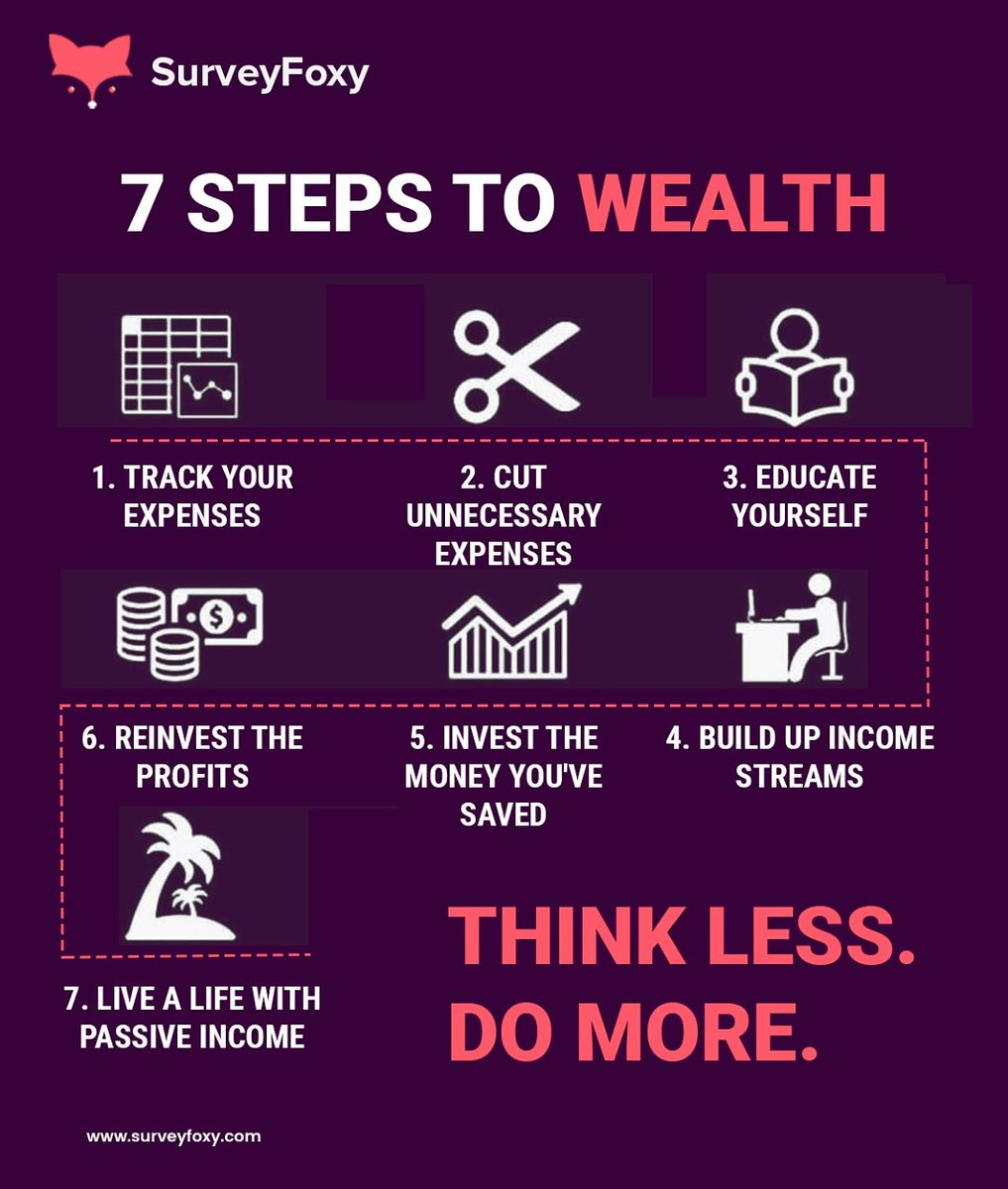 SurveyFoxy's tweet photo. Think less, Do more.
#productivity #productivepeople #productive #habits #surveyfoxy #surveydata #dataanalysis #dataanalytics #marketresearchsurvey #inspiration #inspirationalquotes #research #surveyresearch #researchanalyst #dataanalytics #dataanalysis #businessstrategy https://t.co/OyzSKkeMHk