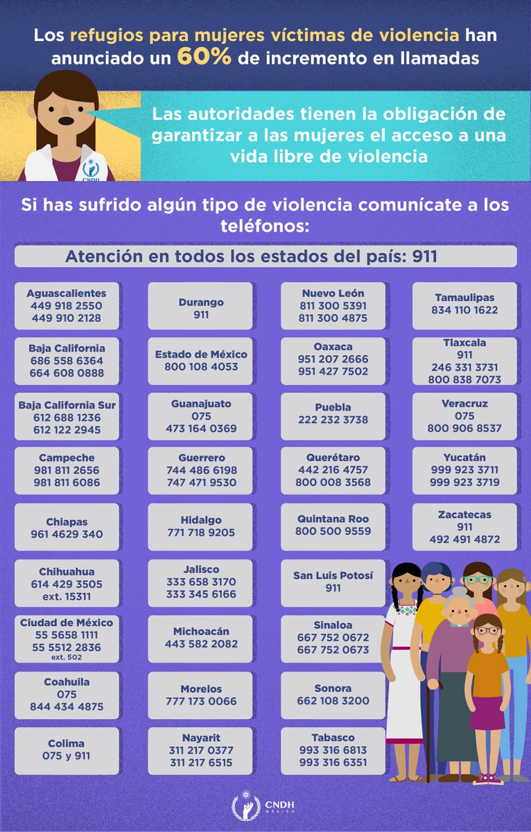 CNDH's tweet photo. Las autoridades tienen la obligación de garantizar a las mujeres el acceso a una vida libre de violencia. 

Si has sufrido algún tipo de violencia, llama a los teléfonos: https://t.co/iSxATiclkJ