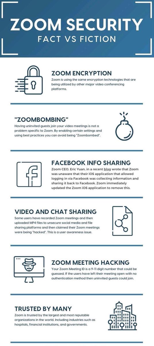 imslimerick's tweet photo. Zoom Security, here’s a quick view of the facts vs the fiction:

@zoom_us 

#IMS #Zoom #MeetHappy #MeetSecure #FactsMatter https://t.co/lkoG7G0x5c