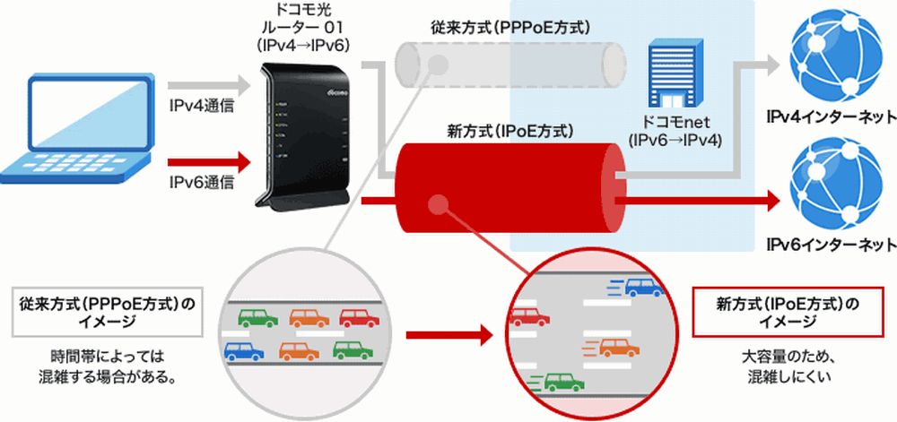 結納予定 広山 在宅で回線が遅いとぼやいている人 V6プラス ニフティ So Net Gmo等 V6アルファ Ocn Ipv6オプション ビッグローブ ぷららv6エクスプレス ぷらら Ipv6ハイブリッド ソフトバンク光 等 余程理由がなければとりあえずこれにし