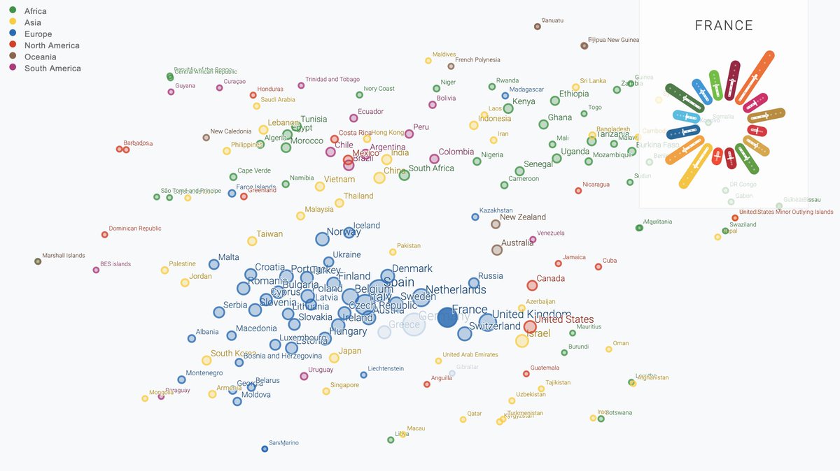 xavigimenez's tweet photo. ... and how countries can be grouped according to their research and innovation portfolio on #SDGs, or how SDG topics and R&amp;I interests evolve over time. https://t.co/F3Eedl6HFb