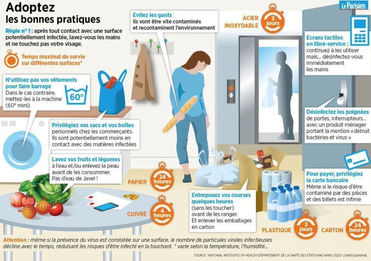 Some simple steps to make sure your shopping safe. 💪

(Photo from LeParisien)