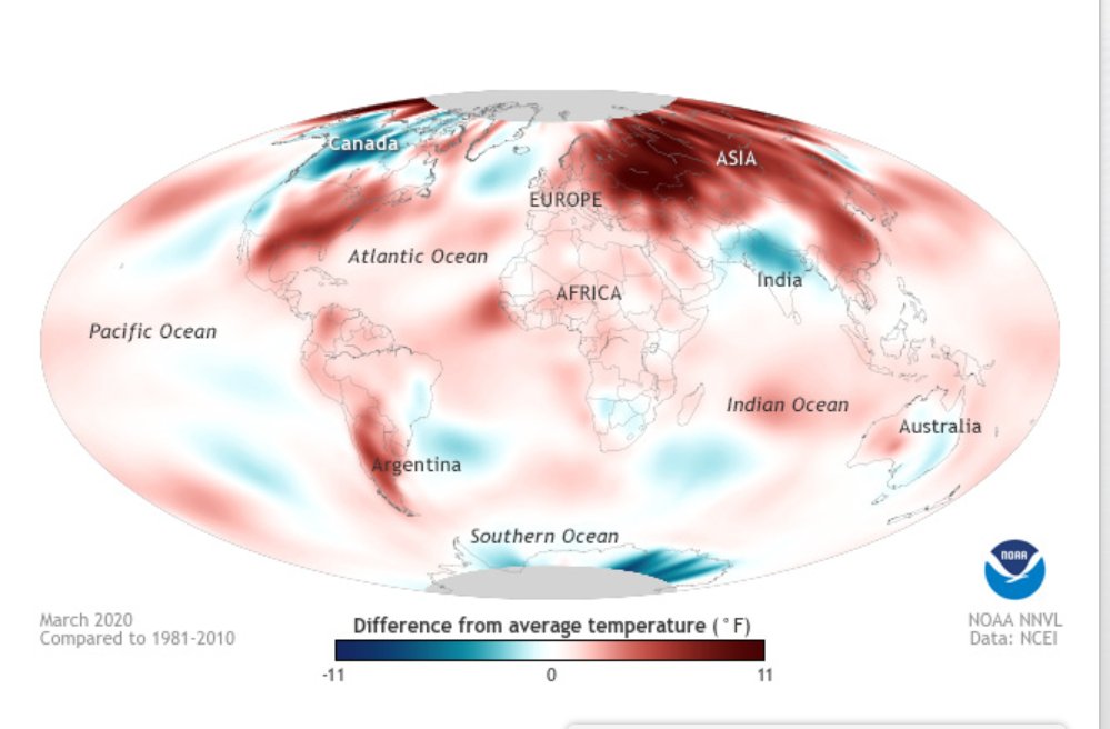 ByTomFrank's tweet image. Earth recorded its second-hottest March, according to NOAA. "This keeps 2020 as the second-warmest year on record through the first three months of the year, easily on pace to finish in the top five of warmest years come December." #ClimateChange #climatecrisis #GlobalWarming