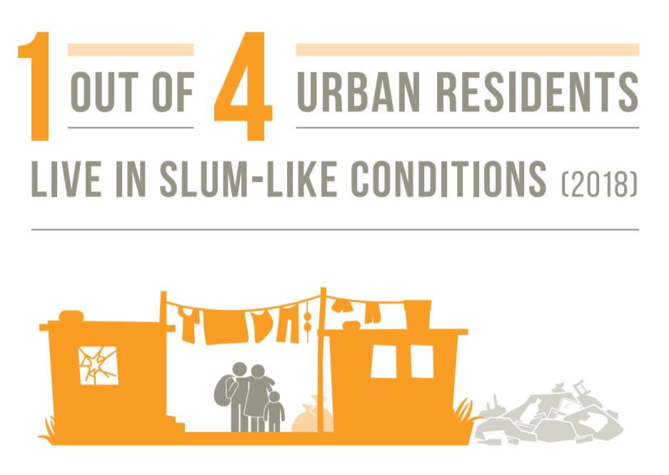 Habitat_AP's tweet photo. Why do the Sustainable Development Goals matter?

With 1 out of 4 urban residents living in slum-like conditions, #SGD11 provides a roadmap on urban planning and management practices to deal with the challenges brought by rapid urbanization: https://t.co/cLSYH0e87P https://t.co/2dgHBxcKNL