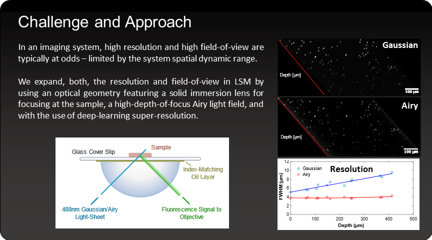 OpticManip's tweet photo. Do you simultaneously need large field-of-view and high resolution in your #lightsheet microscopy? Take a look at our #DeepLearning &amp; #Airybeam approach, published as an Editor's Pick in @OSAPublishing #OSA_Continuum https://t.co/u4s3IM57fp

@PhotonicsMeetup-style poster summary: https://t.co/BgFV7WatJ2