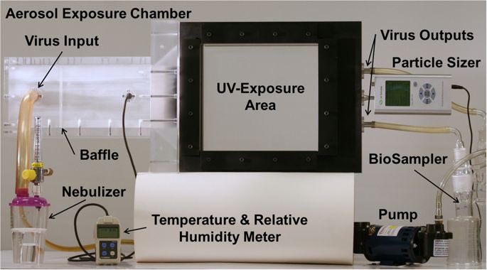 The scientists show how far-UVC could be used to safely sterilize air and surfaces in planes, cruise ships and buildings...     https://tinyurl.com/t227mwx   @roborace  #FormulaE  #COVID19