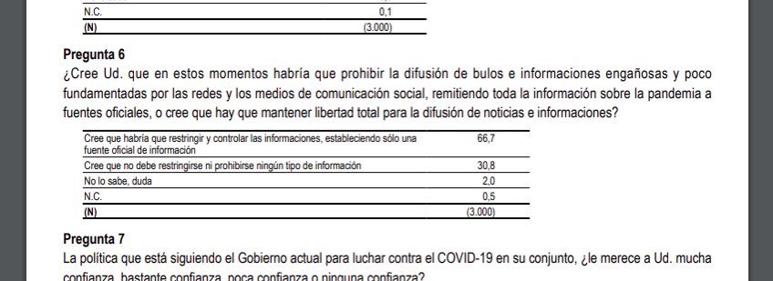 El #CIS pregunta a los ciudadanos “si creen que sólo se debe informar desde fuentes oficiales, o si hay que mantener libertad total para la difusión de noticias e informaciones”. 15 de abril 2020, si esto en nuestra España #coronavirus #derechoalainformación #libertad