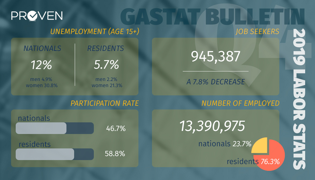 proven_sa's tweet photo. Newly-released fourth quarter labor statistics have just been announced. Read the highlights on the Proven website. https://t.co/N48ZrFftpo https://t.co/qvHM5ECkcz