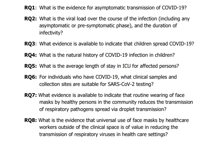 The updated protocol outlines the search methodology and the 8 review questions that we have completed and/or are currently updating https://www.hiqa.ie/reports-and-publications/health-technology-assessment/protocol-evidence-synthesis-support-covid-194/6