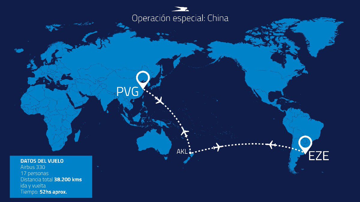 Aerolineas_AR's tweet photo. En una operación sin precedentes, hoy volamos por primera vez en la historia a China para traer más de 13 toneladas de material sanitario e insumos médicos para hacerle frente al Covid-19. #Coronavirus https://t.co/cPWOcpx9BX