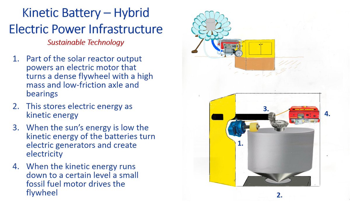 missFerrerW's tweet photo. We are building a new 💡#Solarenergyreactor using all the energy from the sun 💯🌞 with #AI controlled complex mirrors using sustainable materials like sand &amp; recycled metal. The system stores electricity in new way with 🔋#kineticbattery for operation in a desert 🌵or jungle 🌴 https://t.co/wvFj8NJCUw